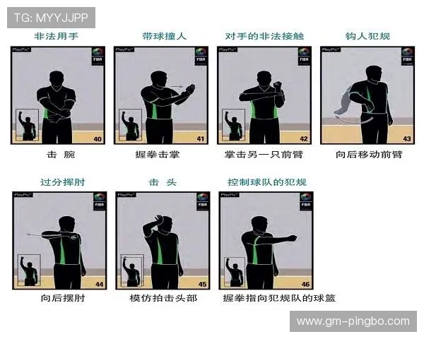 篮球规则中如何判定翻腕违例？详解其定义与触发条件