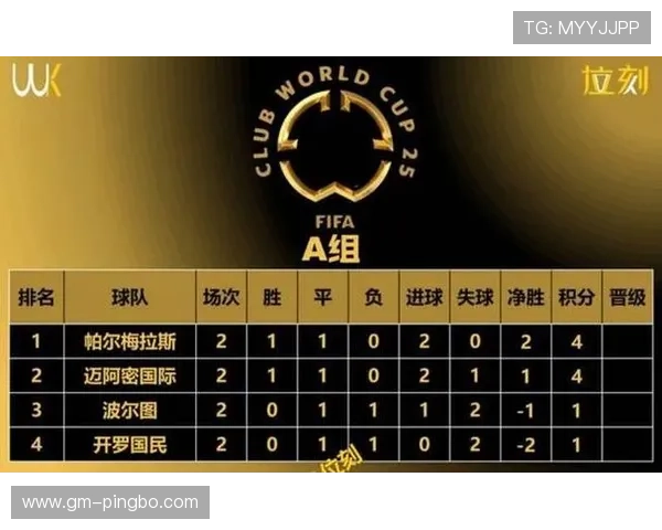 2026世界杯48队12小组赛制如何规定小组第三出线规则