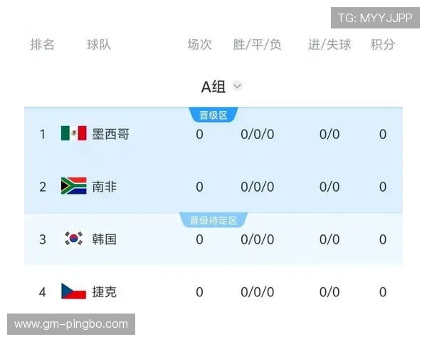 韩国队2026世界杯赛程前瞻 小组出线关键战与晋级之路分析